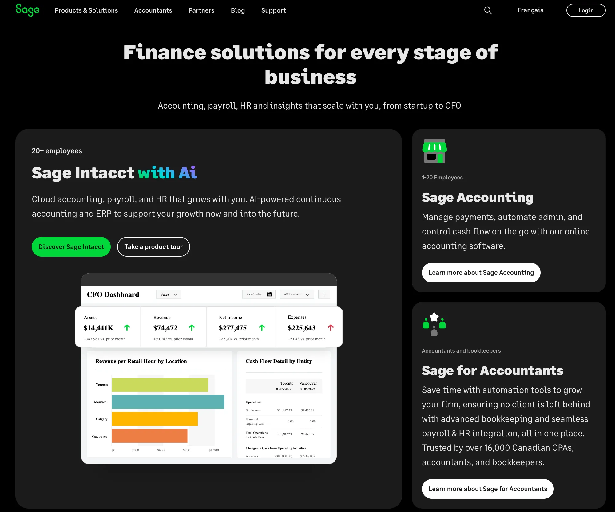 Sage Business Cloud review 2025 hero — product timeline and strategy highlights