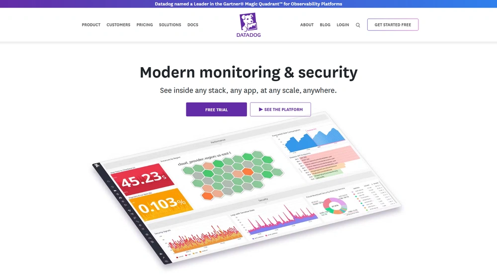 Datadog review 2025 hero — product timeline and strategy highlights