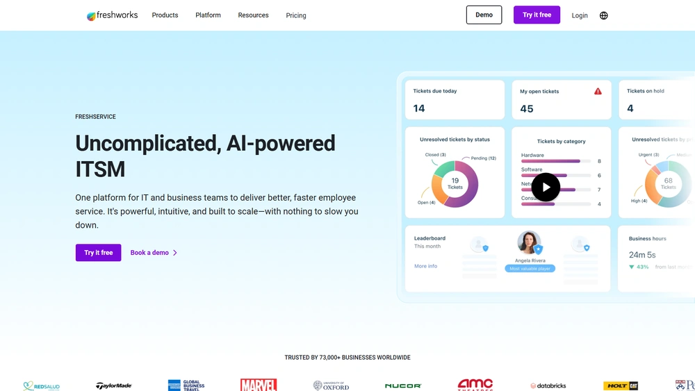 Freshservice by Freshworks review 2025 hero — product timeline and strategy highlights